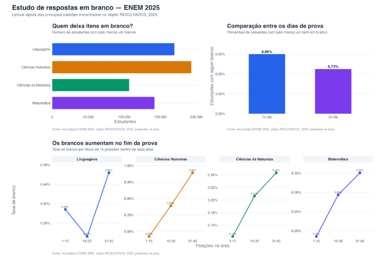 X-TRI Microdados ENEM, TRI e MENTORIA para Sua Escola
