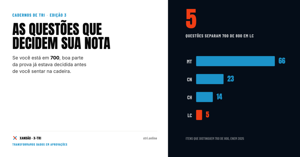 AS QUESTÕES QUE DEFINEM SUA NOTA NO ENEM