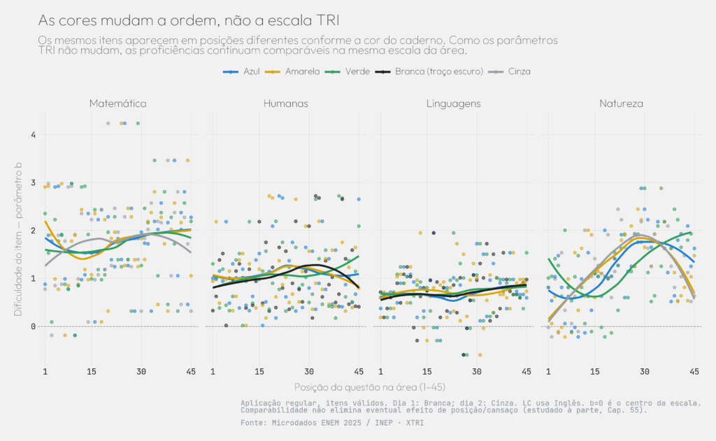 X-TRI Microdados ENEM, TRI e MENTORIA para Sua Escola