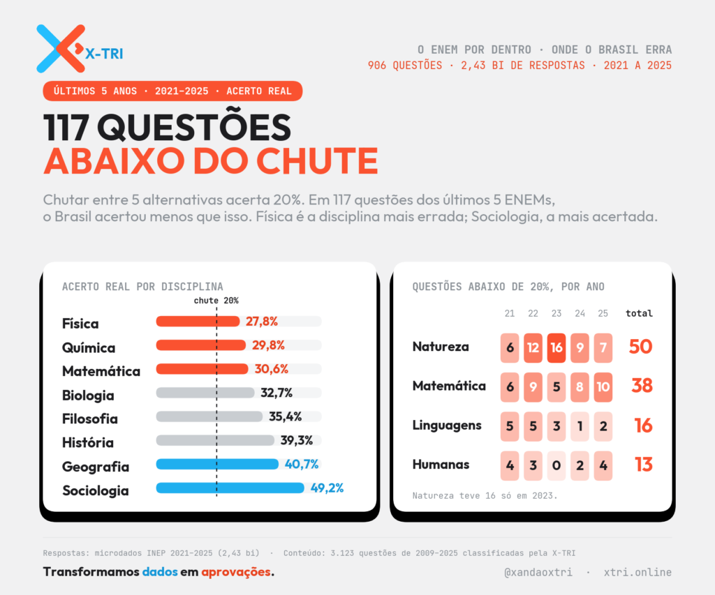 microdados do ENEM