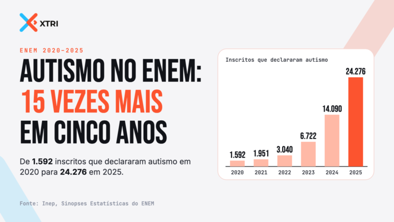 X-TRI Microdados ENEM, TRI e MENTORIA para Sua Escola