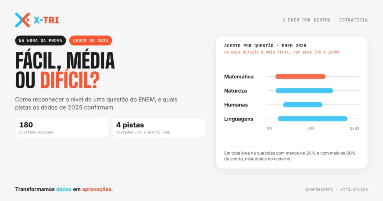 X-TRI Microdados ENEM, TRI e MENTORIA para Sua Escola