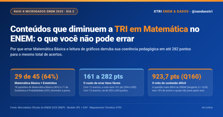 X-TRI Microdados ENEM, TRI e MENTORIA para Sua Escola