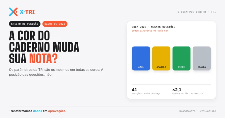 X-TRI Microdados ENEM, TRI e MENTORIA para Sua Escola