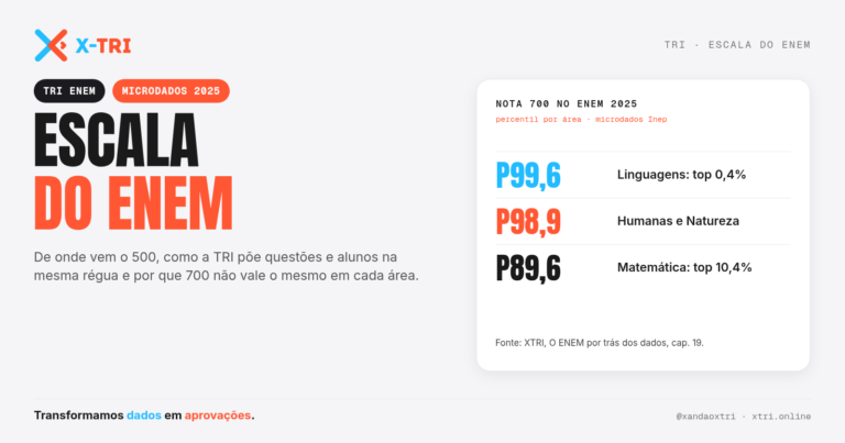 X-TRI Microdados ENEM, TRI e MENTORIA para Sua Escola