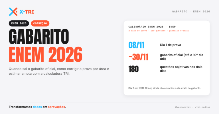 X-TRI Microdados ENEM, TRI e MENTORIA para Sua Escola