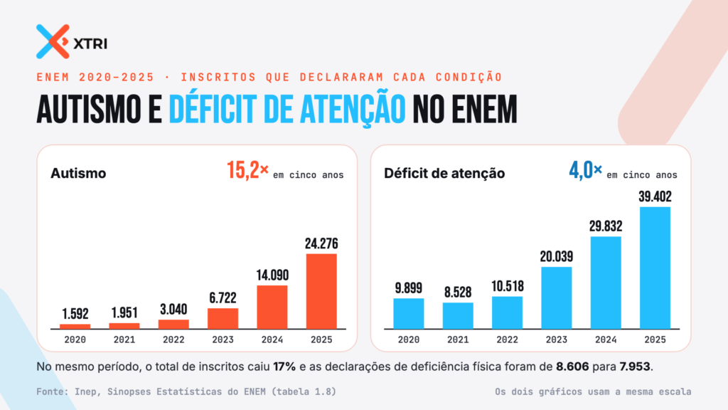 AUTISMO NO ENEM