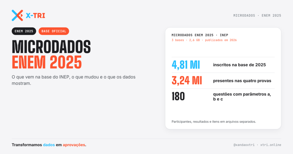X-TRI Microdados ENEM, TRI e MENTORIA para Sua Escola