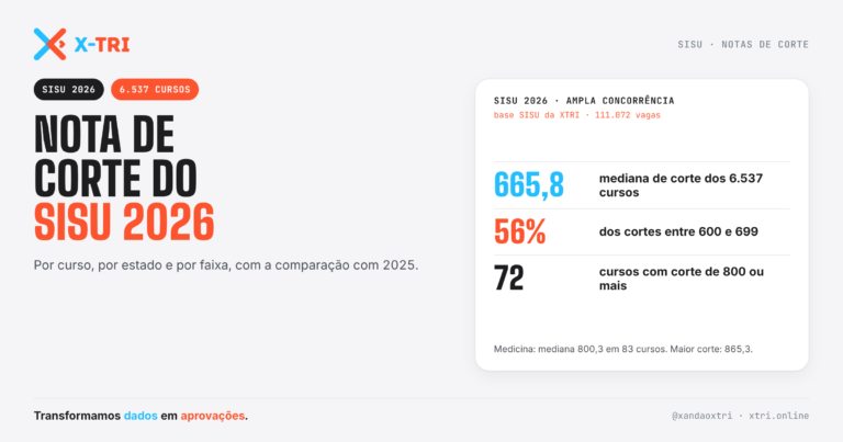 X-TRI Microdados ENEM, TRI e MENTORIA para Sua Escola