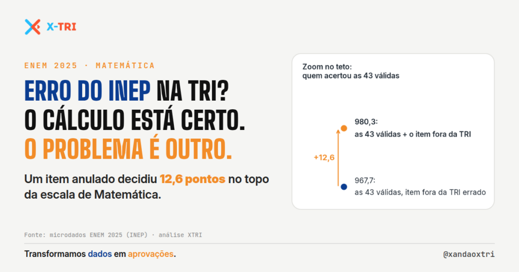 X-TRI Microdados ENEM, TRI e MENTORIA para Sua Escola