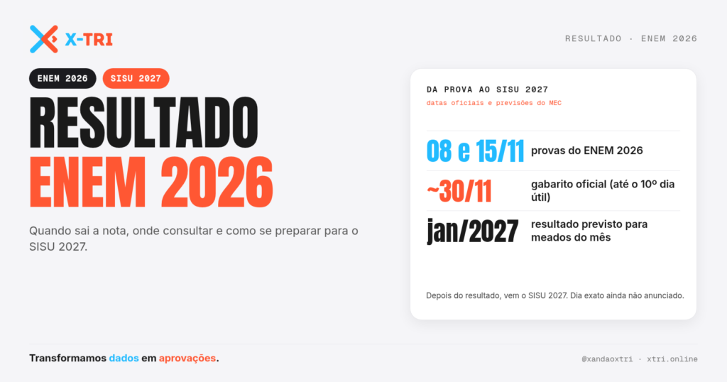 Resultado ENEM 2026: provas em 08 e 15/11, gabarito até ~30/11 e resultado previsto para jan/2027