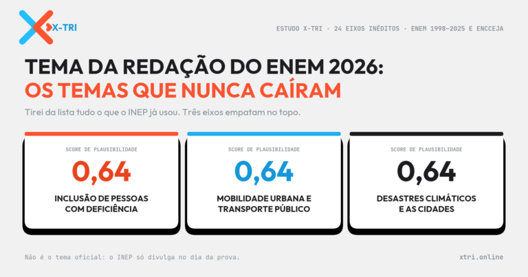 X-TRI Microdados ENEM, TRI e MENTORIA para Sua Escola